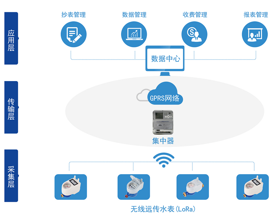 C:\Users\Administrator\Desktop\凯发·k8国际,k8国际官网,凯发k8(中国)天生赢家\产品图片02\2-无线远传水表（LORA扩频）\04-无线远传.jpg