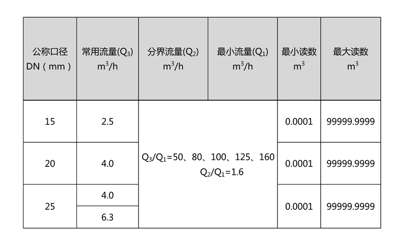 C:\Users\Administrator\Desktop\凯发·k8国际,k8国际官网,凯发k8(中国)天生赢家\产品图片02\2-无线远传水表（LORA扩频）\文字文稿1\文字文稿1(1)\文字文稿1_01.jpg